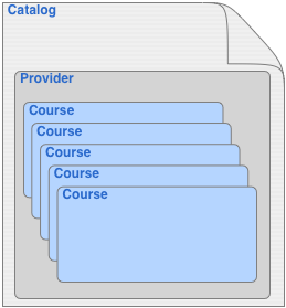 Image:Model.png